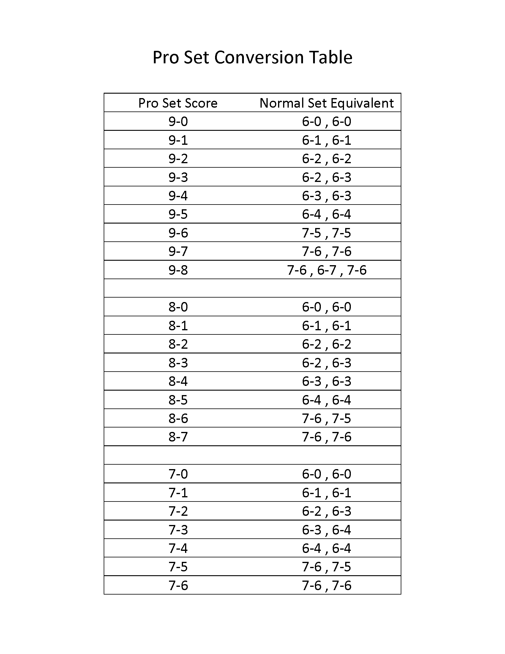 Lpdc Conversion Chart